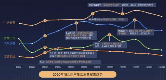 2021年西安百度公司“宝藏湖北”大数据报告